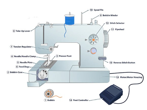 bobbin winder dowel pin bobbin winder dowel pin